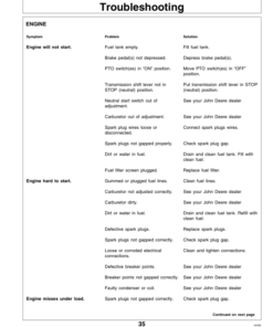 Alternative view of John Deere 316, 318, 420 Lawn & Garden Tractor (010001-) Operator's Manual (OMM79655)