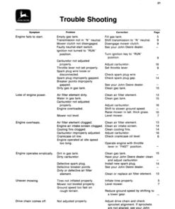Alternative view of John Deere 65 Riding Mower (120001-) Operator's Manual (OMM83166)