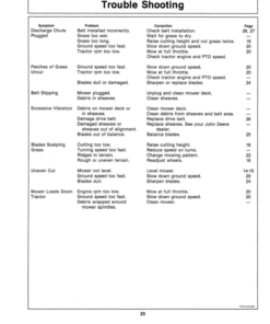 Alternative view of John Deere 46-Inch Midmount Rotary Mower Operator's Manual (OMM85443)