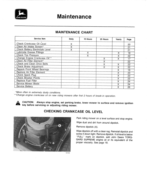 John Deere 68 Riding Mower Operator's Manual (OMM85544) - Image 2