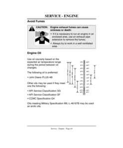 Alternative view of John Deere F932 Front Mower Operator's Manual (OMM95321)