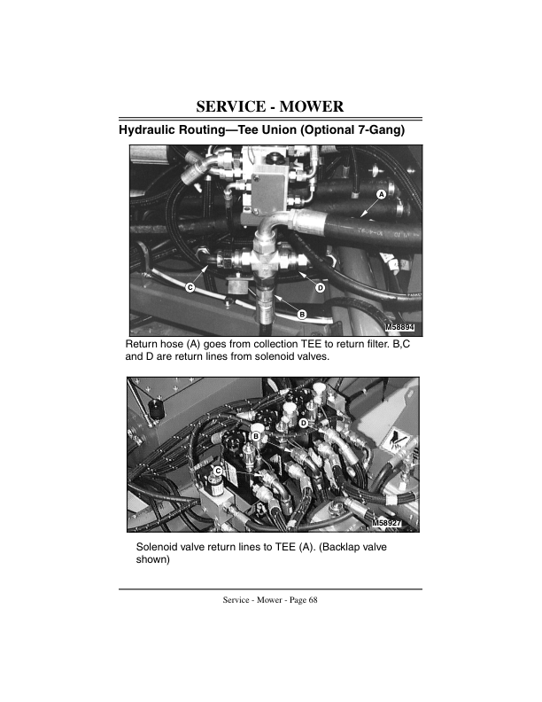 John Deere 365 Hydraulic Gang Mower (010001-) Operator's Manual (OMMT1773) - Image 3