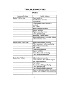 Alternative view of John Deere 1800 Utility Vehicle Operator's Manual (OMMT184)