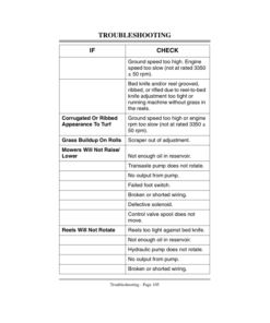 Alternative view of John Deere 2243 Gas Professional Greensmower Operator's Manual (OMMT2703)