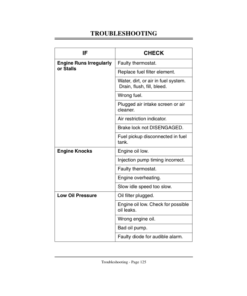 Alternative view of John Deere 3215A & 3235A Lightweight Fariway Mowers Turf System I & II Export Edition (030201- ) Operator's Manual (OMMT2834)