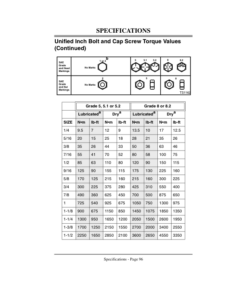 Alternative view of John Deere 220A Walk-Behind Greensmower (030001-) Operator's Manual (OMMT3344)
