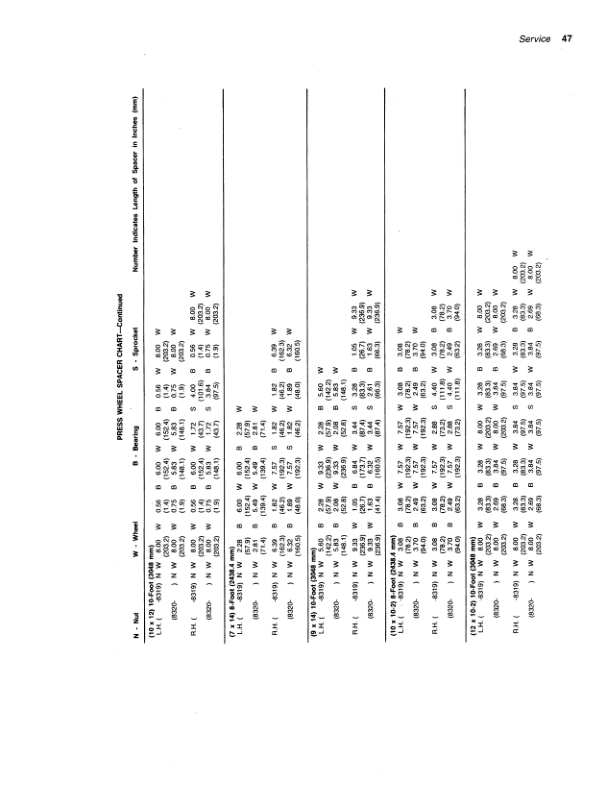 John Deere 9000 Series Grain Drills Operator's Manual (OMN159549) - Image 2