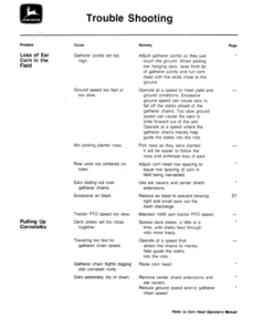 Alternative view of John Deere 300 Corn Husker Operator's Manual (OMN159565)