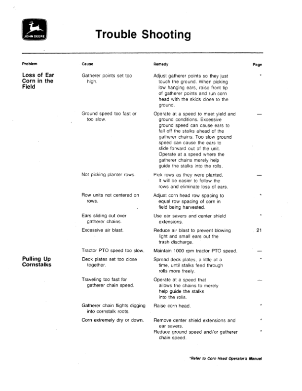 John Deere 300 Corn Husker Operator's Manual (OMN159565) - Image 2