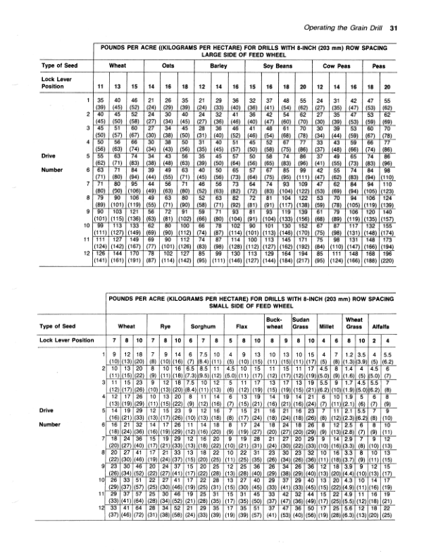 John Deere 8000 Series Grain Drills North America (052968-061876) Operator's Manual (OMN159581) - Image 2