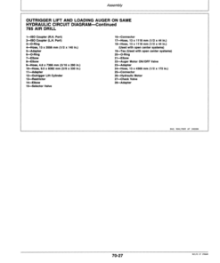 Alternative view of John Deere 785 Air Drill Operator's Manual (OMN200030)