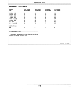 Alternative view of John Deere 620 Integral Disk Operator's Manual (OMN200140)