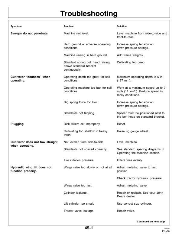 John Deere 875 Series Folding Min-Till Cultivator Operator's Manual (OMN200251) - Image 3