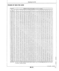 Alternative view of John Deere English .....520 Integral Soybean/Grain Drill Operator's Manual (OMN200300)