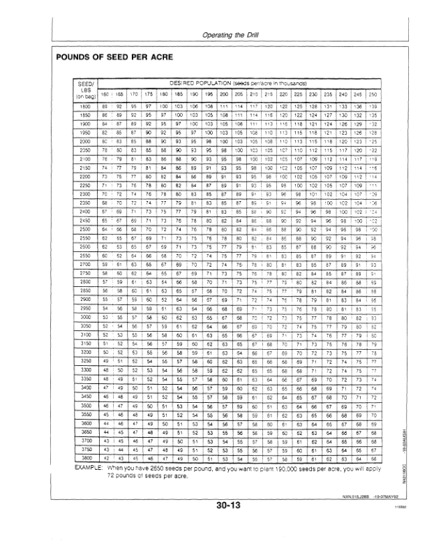 John Deere English .....520 Integral Soybean/Grain Drill Operator's Manual (OMN200300) - Image 2