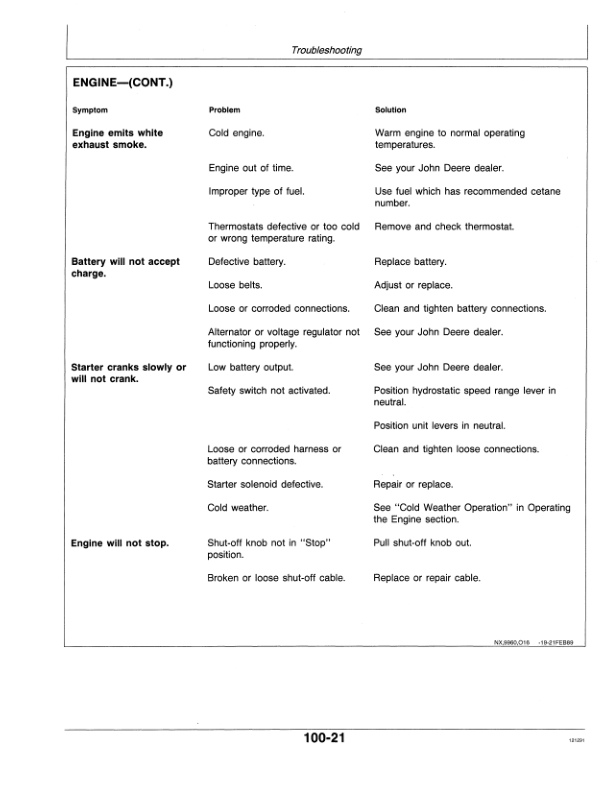 John Deere 9960 Cotton Picker Operator's Manual (OMN200308) - Image 3