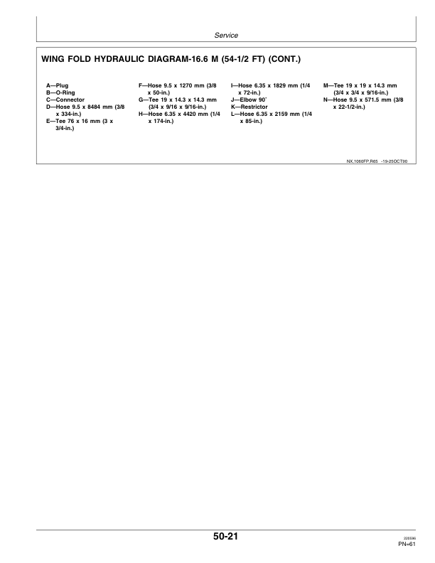 John Deere 1060 Series Field Cultivator Operator's Manual (OMN200330) - Image 2