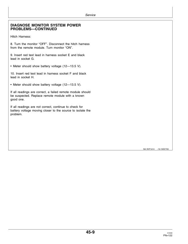John Deere 787 Broadcast Attachments Operator's Manual (OMN200426) - Image 2