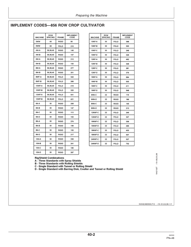John Deere 856 Series Rear Mounted Row Crop Cultivator Operator's Manual (OMN200787) - Image 3