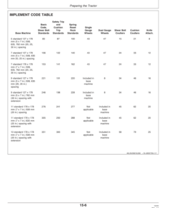 Alternative view of John Deere 915 V-Rippers (Mfg in USA) Operator's Manual (OMN200837)