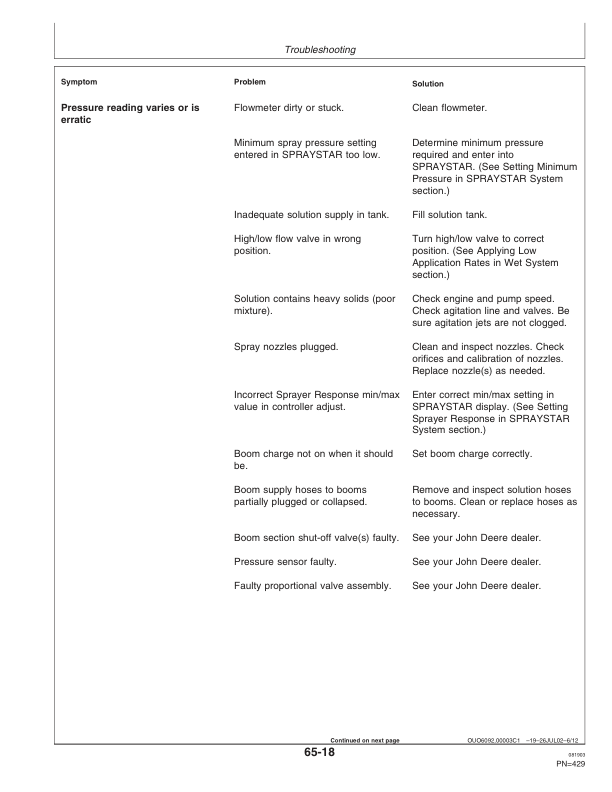 John Deere 4710 Self Propelled Sprayer (006001-) Operator's Manual (OMN300207) - Image 4