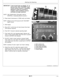 Alternative view of John Deere 2210 Level-Lift Field Cultivator North America (000000-004000) Operator's Manual (OMN300383)