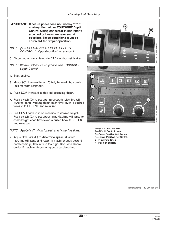 John Deere 2210 Level-Lift Field Cultivator North America (000000-004000) Operator's Manual (OMN300383) - Image 2