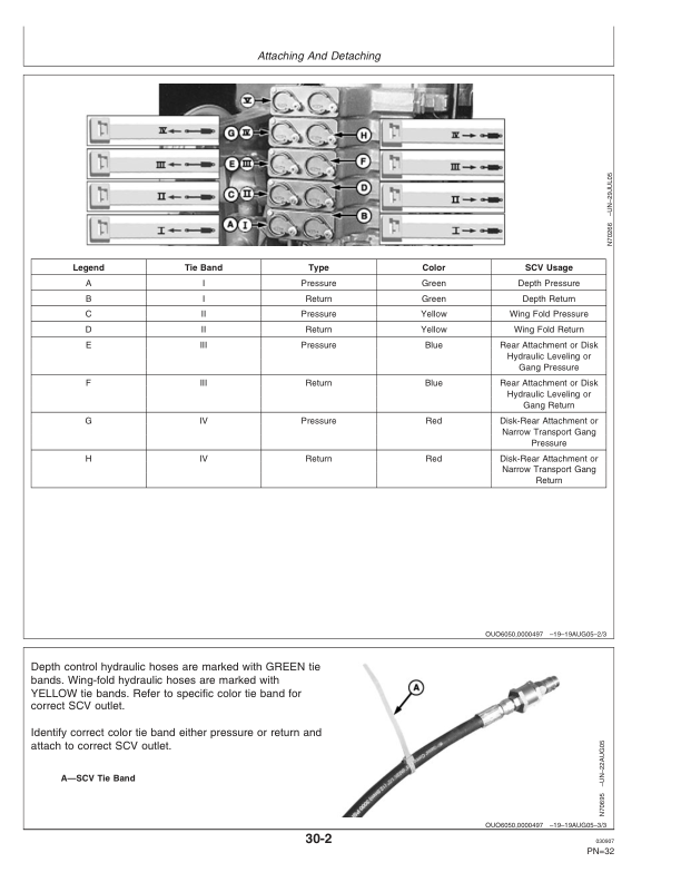 John Deere 2210 Level-Lift Field Cultivator North America (006000-007999) Operator's Manual (OMN300610) - Image 3