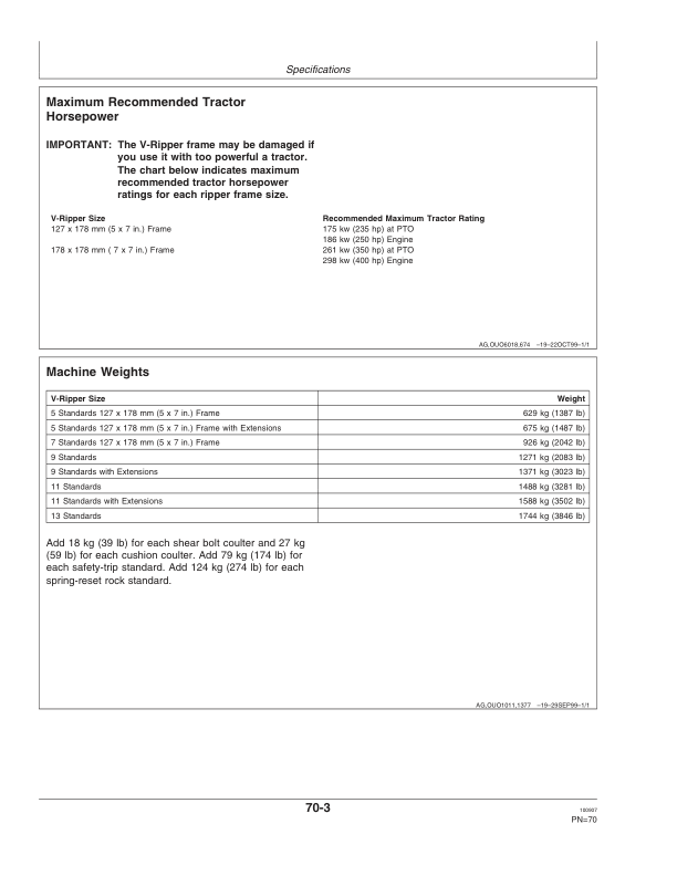 John Deere 915 V-Rippers (Mfg in USA) Operator's Manual (OMN300735) - Image 2