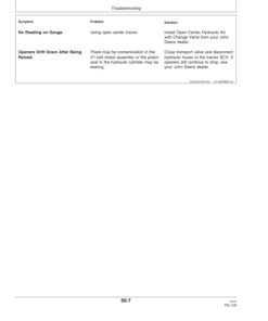Alternative view of John Deere 1590 Grain Drills Operator's Manual (OMN300820)