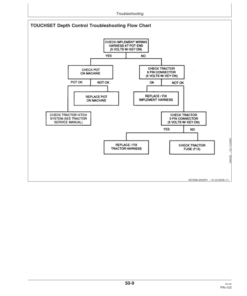 Alternative view of John Deere 2310 Mulch Finisher (002100-) Operator's Manual (OMN300851)