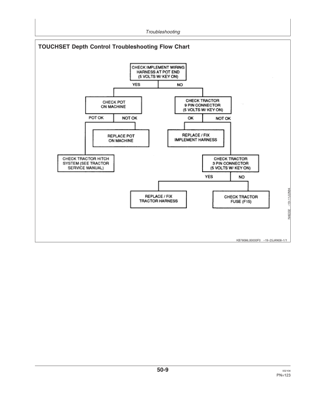 John Deere 2310 Mulch Finisher (002100-) Operator's Manual (OMN300851) - Image 2