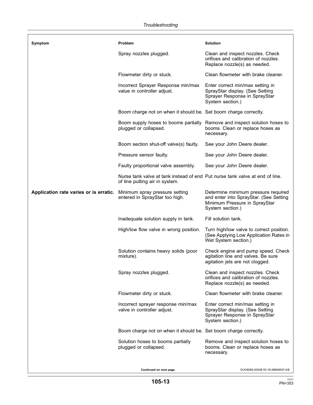 John Deere 4630 Self-Propelled Sprayers North America (000101-018000) Operator's Manual (OMN300896) - Image 4