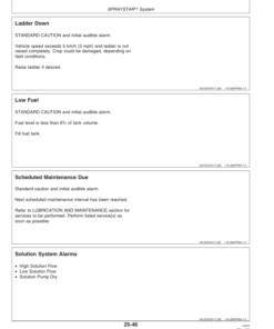 Alternative view of John Deere 6700 Self-Propelled Sprayer (006001-008000) Operator's Manual (OMN303739)