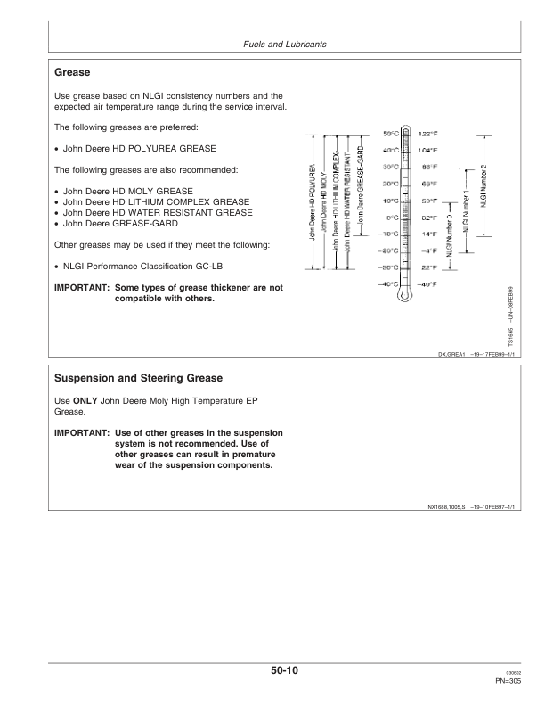 John Deere 4700 Self-Propelled Sprayer Operator's Manual (OMN303758) - Image 3