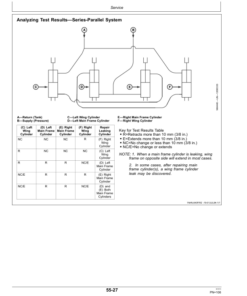 Alternative view of John Deere 2210 Level Lift Field Cultivator Export Edition (008000-039999) Operator's Manual (OMN332304)
