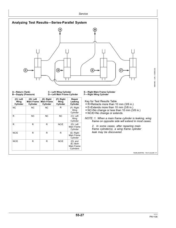 John Deere 2210 Level Lift Field Cultivator Export Edition (008000-039999) Operator's Manual (OMN332304) - Image 2