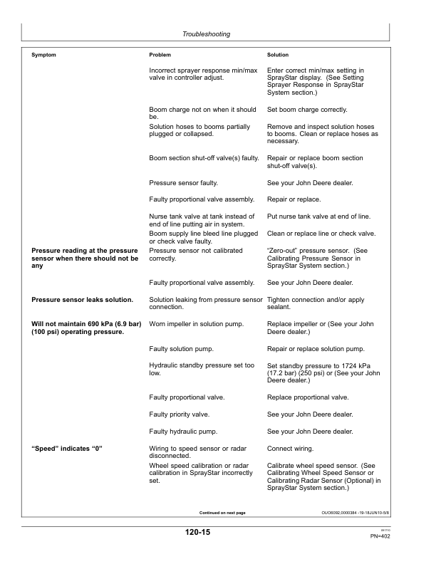John Deere 4730 & 4830 Self-Propelled Sprayer Export Edition (013001-018000) Operator's Manual (OMN402487) - Image 4
