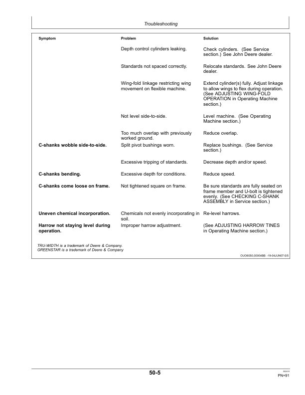 John Deere 2210 Floating Hitch Field Cultivator (Export Edition) Operator's Manual (OMN403089) - Image 3