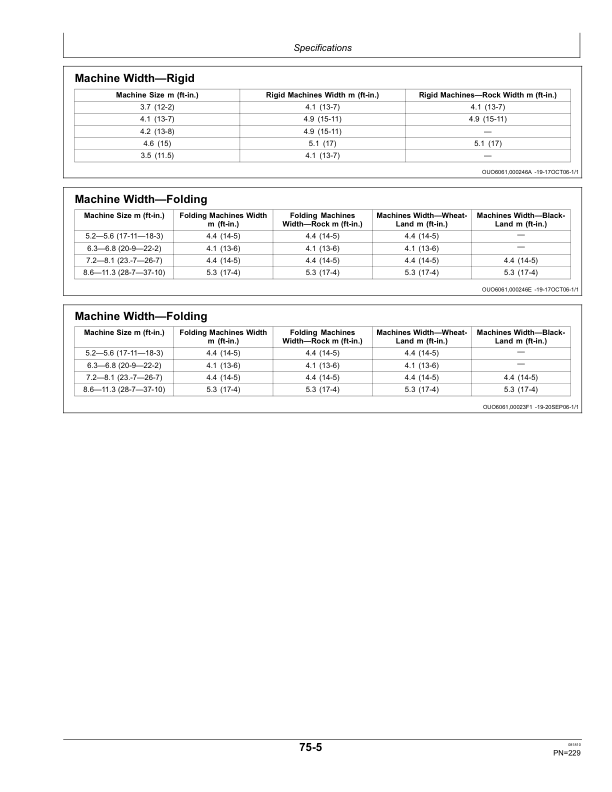 John Deere 637 Regular, Rock, BlackLand, WheatLand Disks Operator's Manual (OMN403092) - Image 2