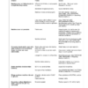 John Deere 2100 Minimum Till Ripper Export Edition (012000-740100) Operator's Manual (OMN403100) - Image 3