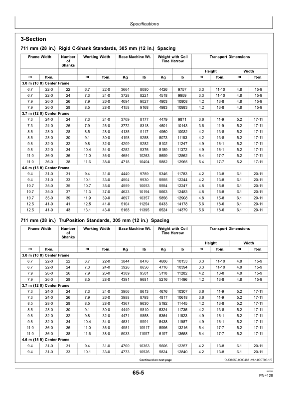 John Deere 2410 Chisel Plows (Export Edition) Operator's Manual (OMN403245) - Image 3