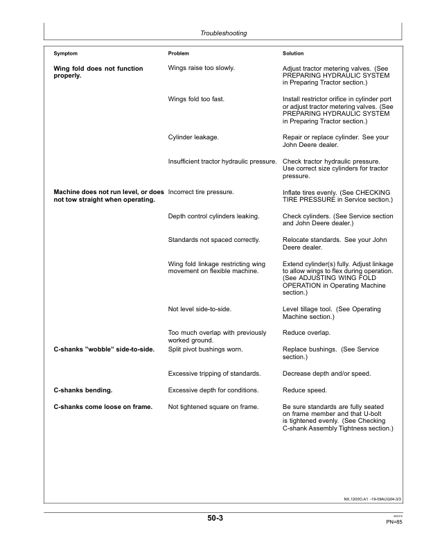 John Deere 2210 Level-Lift Field Cultivators North American Warning Lights (North American Edtion) Operator's Manual (OMN404576) - Image 3