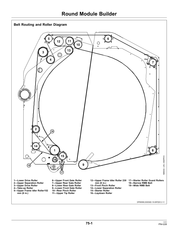 John Deere 7760 Cotton Picker (039000-) Operator's Manual (OMN406811) - Image 2