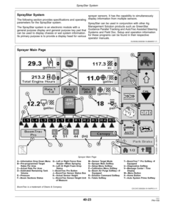 Alternative view of John Deere R4030 & R4038 Self-Propelled Sprayer/Spreader Export Edition (001001-006000) Operator's Manual (OMN407264)