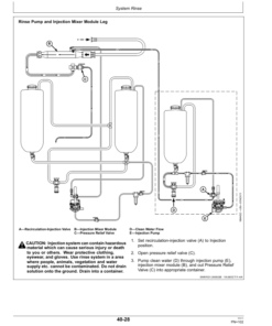 Alternative view of John Deere Direct Injection System - 4940 Self-Propelled Sprayers Operator's Manual (OMN407308)
