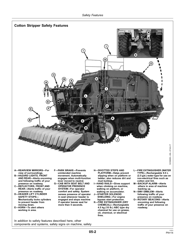 John Deere CS690 Cotton Strippers Export Edition (055000-060000) Operator's Manual (OMN408983) - Image 2
