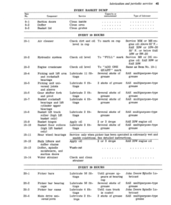 Alternative view of John Deere 99 Two Row Cotton Picker Operator's Manual (OMN97535)
