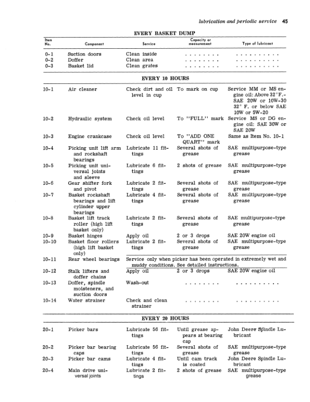 John Deere 99 Two Row Cotton Picker Operator's Manual (OMN97535) - Image 2