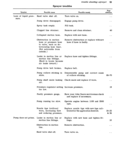 Alternative view of John Deere 600 Hi-Cycle Tractor Operator's Manual (OMN97577)